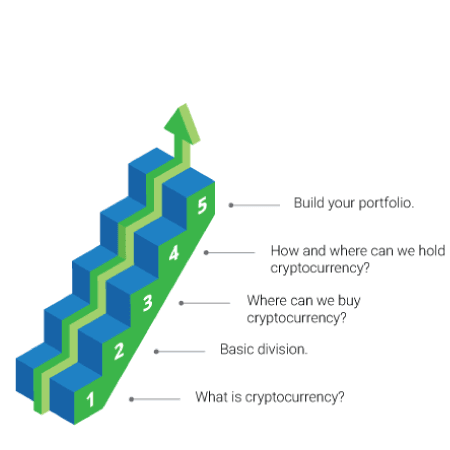 What is Cryptocurrency and how to start investing, cryptocurrency, cryptocurrencies, altcoin, token, bitcoin