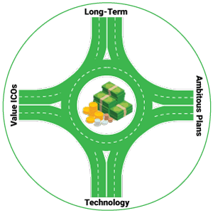 4 Ways to make money on cryptocurrency market, cryptocurrency, investing, money, crypviz