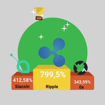 Coins review and December performance, coins