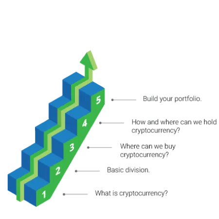 What is Cryptocurrency and how to start investing, cryptocurrency, cryptocurrencies, altcoin, token, bitcoin