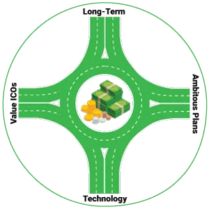 4 Ways to make money on cryptocurrency market, cryptocurrency, investing, money, crypviz