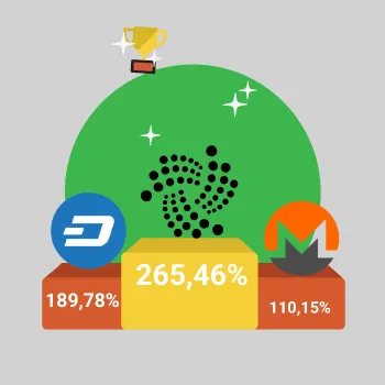 Coins review and november performance, coins